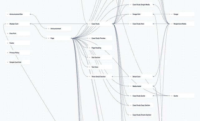 Content map of page components and data model